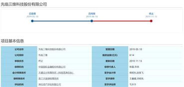先臨三維科創(chuàng)板IPO被否后急開投資者交流會，詳解技術(shù)先進(jìn)性與數(shù)據(jù)處理服務(wù)核心競爭力